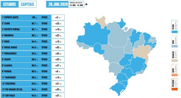 AM tem ótimo desempenho em transparência sobre contratação, aponta ranking internacional