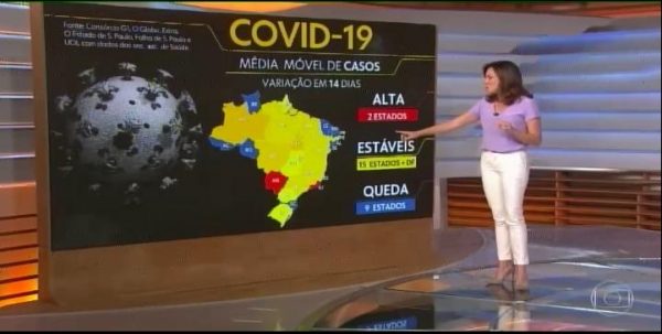 Levantamento considera média móvel de casos, que mostra  variação em 14 dias para determinar  tendência de alta, estabilidade ou queda de casos.(Reprodução/Interne)