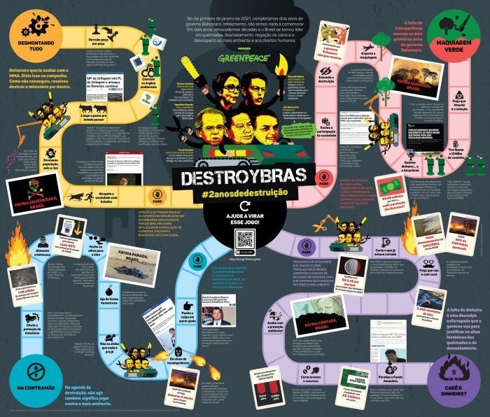 Greenpeace lança ‘Destroybras’, jogo da destruição do governo Bolsonaro