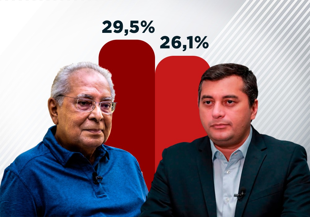 Nova pesquisa confirma crescimento de Wilson Lima, em empate técnico, com 3,4% de diferença em relação a Amazonino