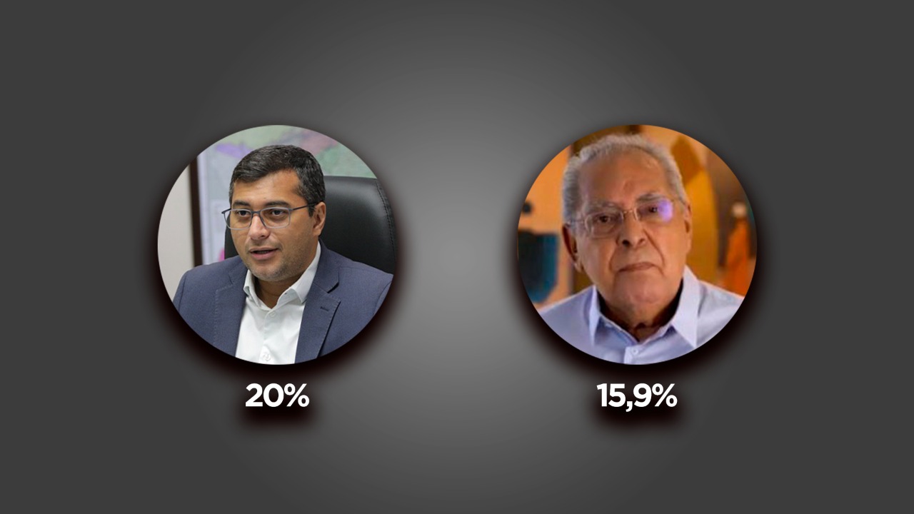 Em nova pesquisa, Wilson Lima mantém liderança isolada ao Governo do AM