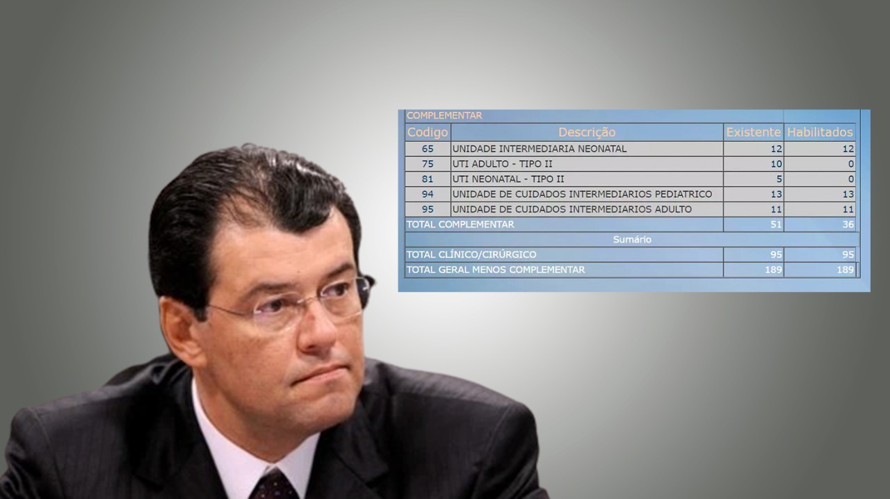 Diferente do que informou Eduardo Braga em entrevista, Parintins tem 15 UTIs, de acordo com CNES