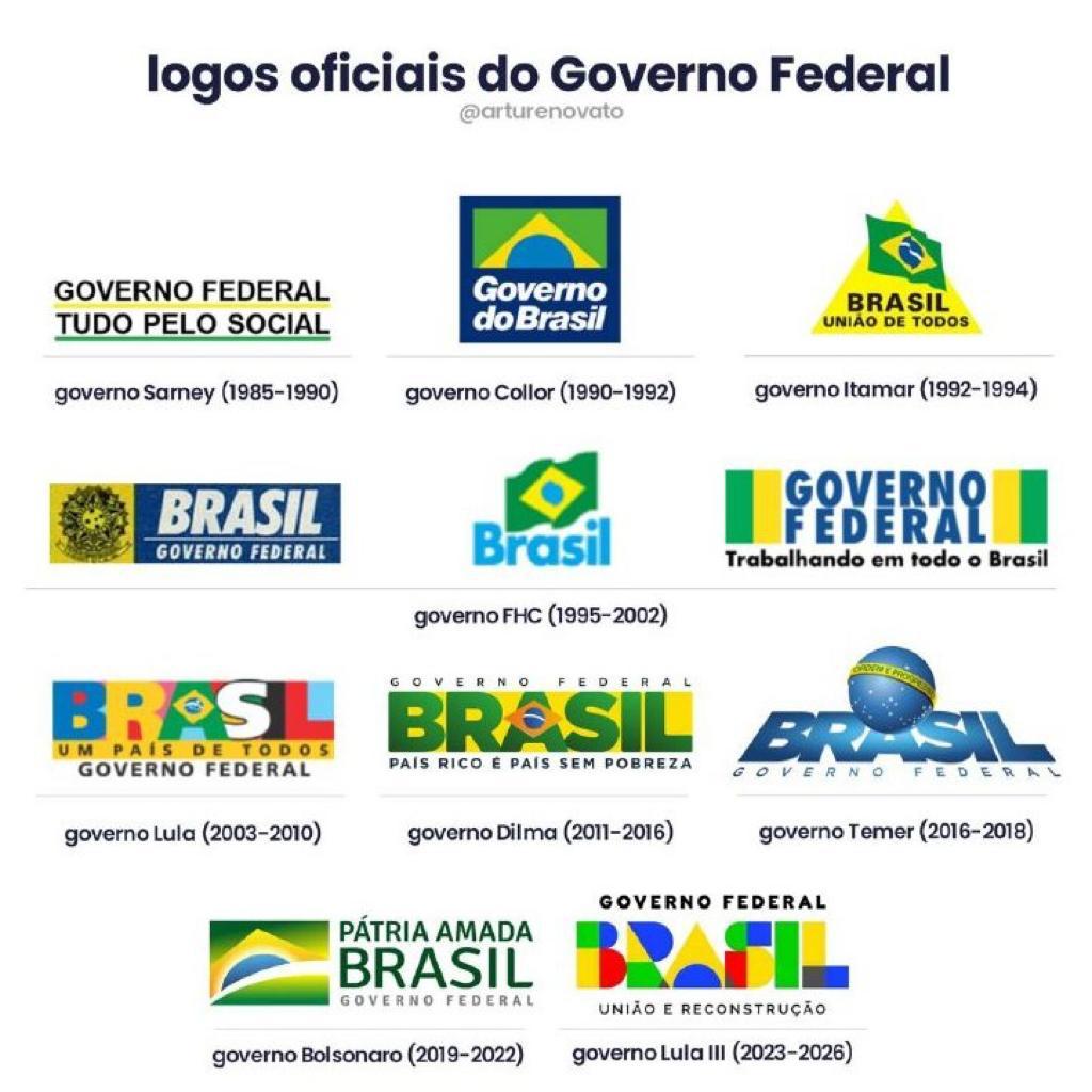 Democracia visual: veja as marcas oficiais do governo brasileiro desde a redemocratização