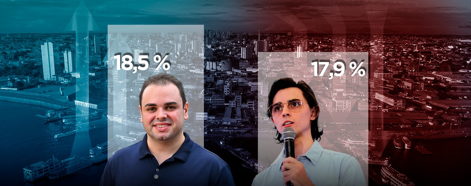 Eleições Manaus: Cidade ultrapassa Amom e vai para 2º turno, aponta nova pesquisa