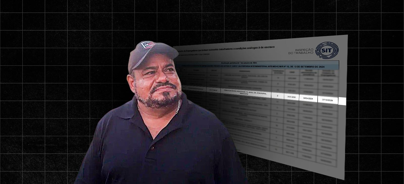 Empresário do AM entra em ‘lista suja’ por trabalho análogo à escravidão