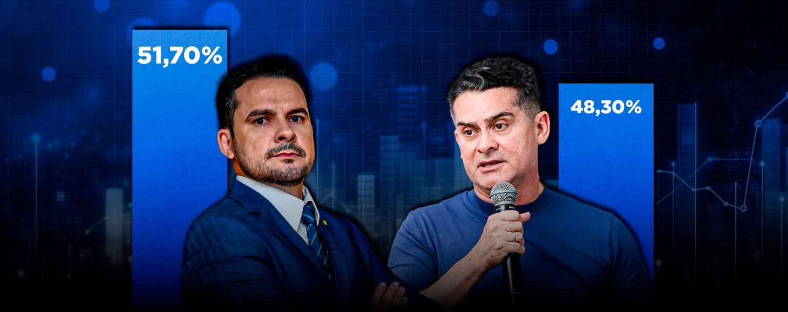 Pesquisa mostra liderança de Alberto Neto no 2º turno em Manaus