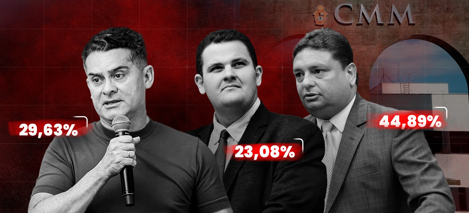 Propostas preveem reajuste salarial para prefeito, secretários e vereadores em Manaus