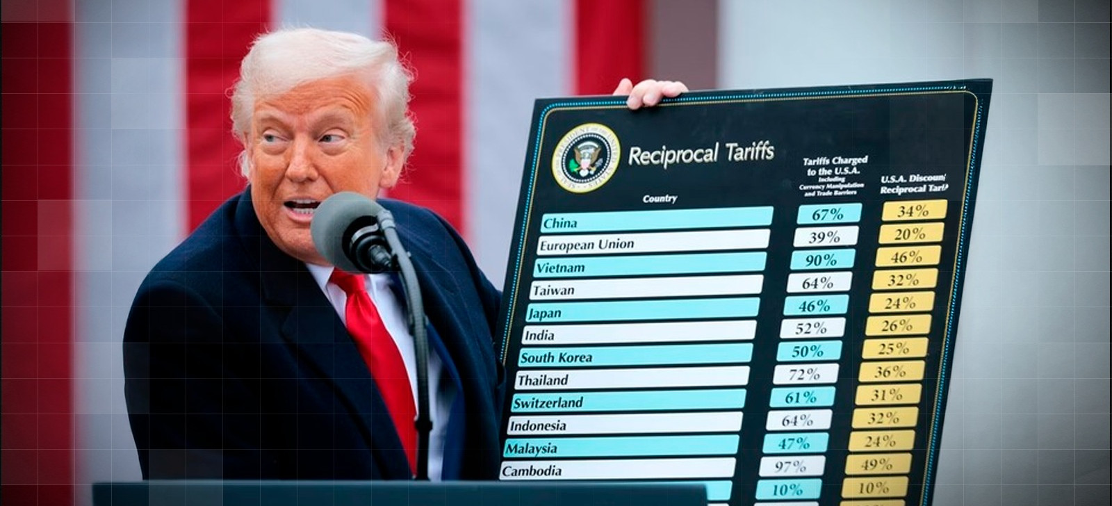 Tarifaço pode favorecer Brasil e pressionar dólar, dizem analistas